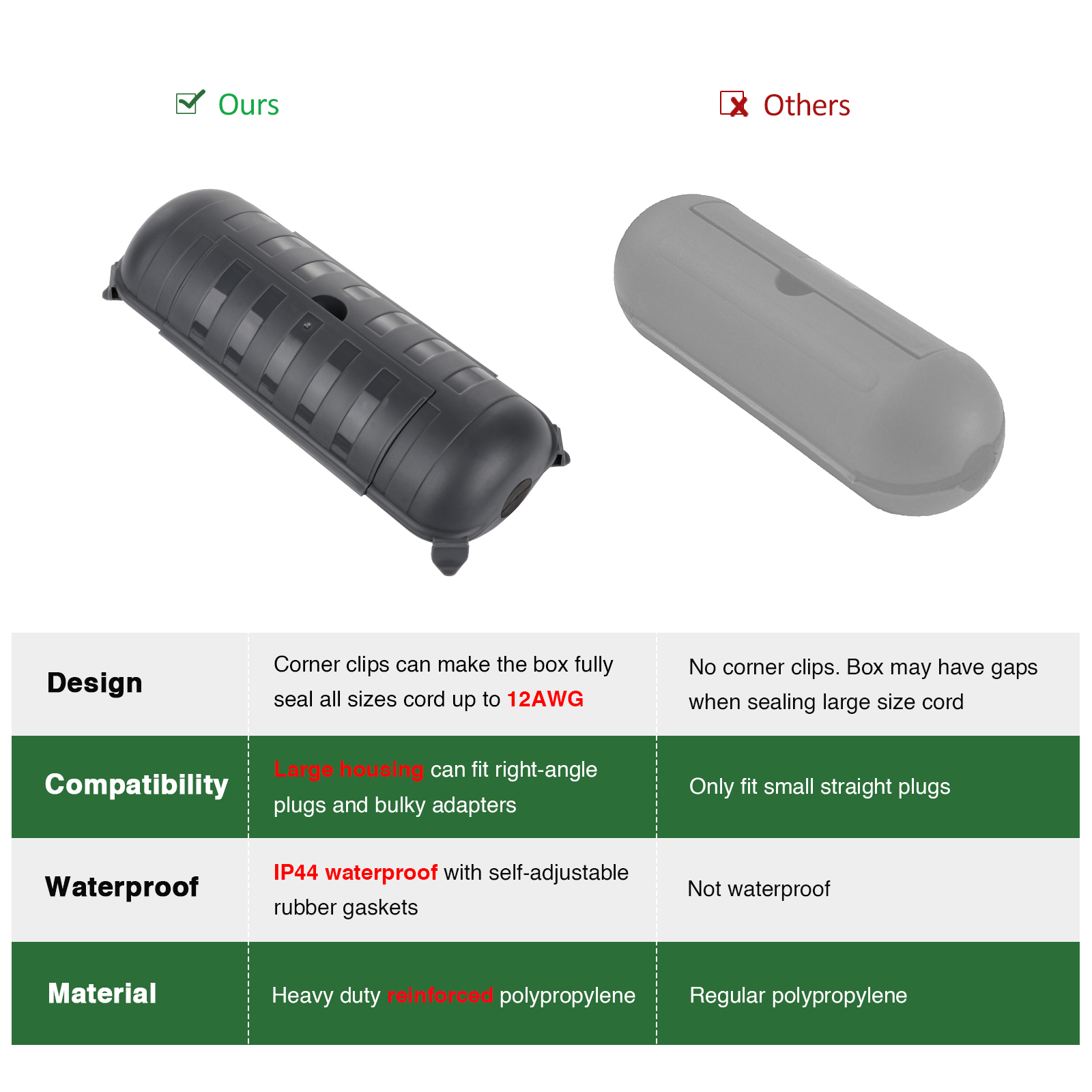Caja de conexión impermeable p - Outdoor Power Lead Cover reseña y precio